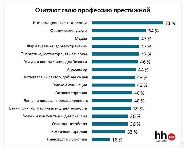 Профессии с хорошей зарплатой. Список самых престижных профессий. Самые интересные и престижные профессии. Престижные и высокооплачиваемые профессии. Самые популярные профессии для мужчин.