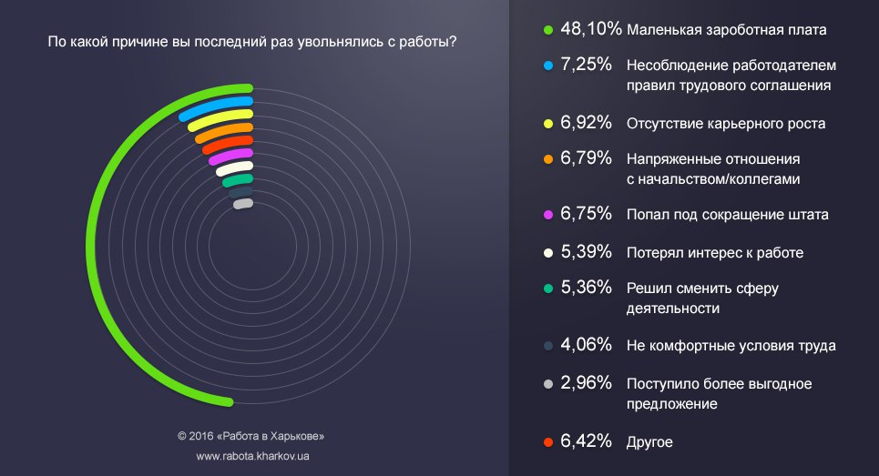 По какой причине данный